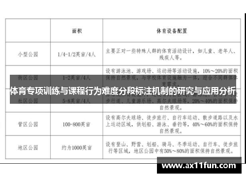 体育专项训练与课程行为难度分段标注机制的研究与应用分析
