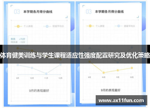 体育健美训练与学生课程适应性强度配置研究及优化策略